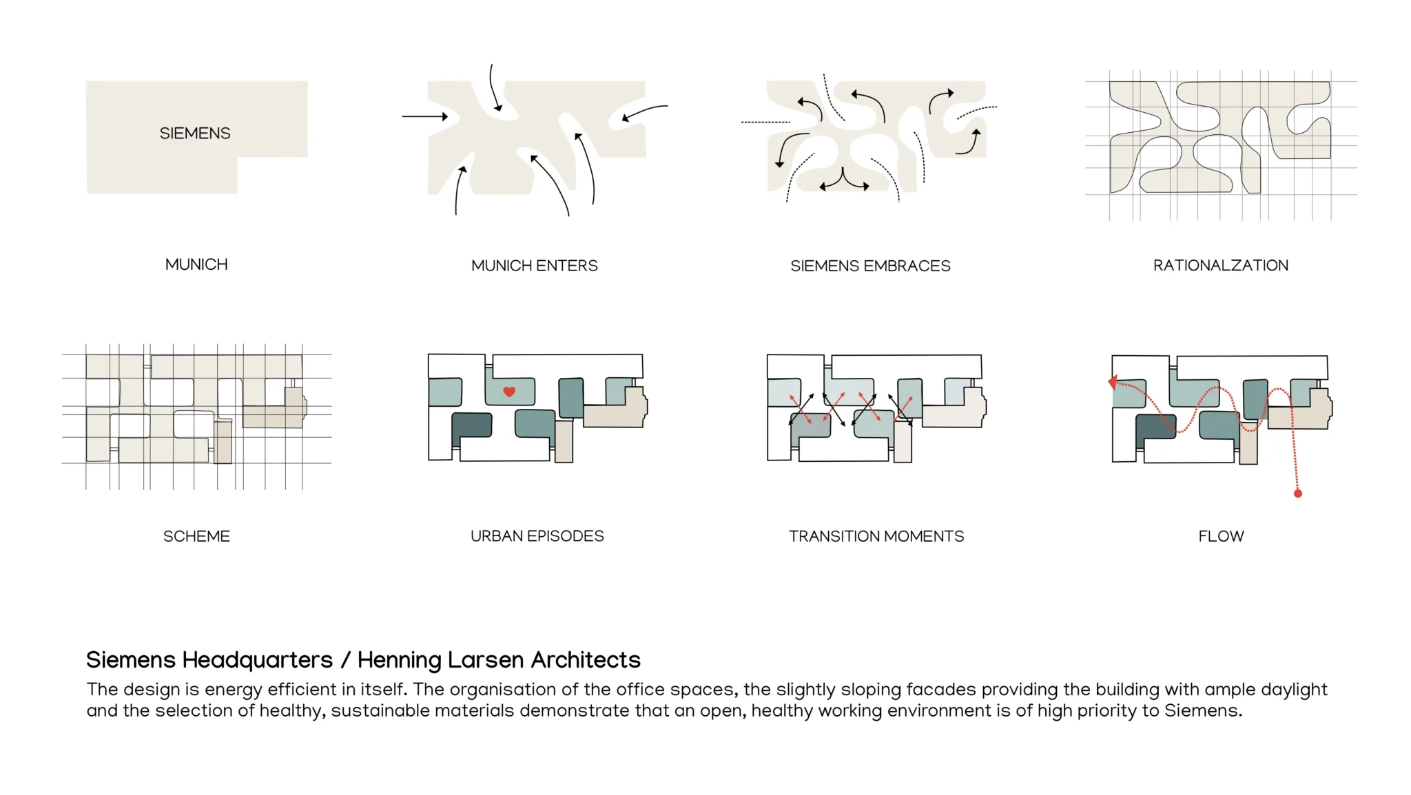 دیاگرام معماری در فتوشاپ