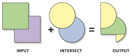 ابزار Intersect در ArcGIS Pro