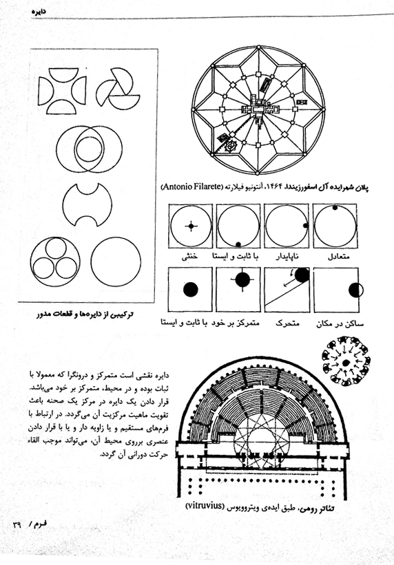 دانلود کتاب فرم، فضا، نظم مرجع بنیادین در مبانی نظری معماری