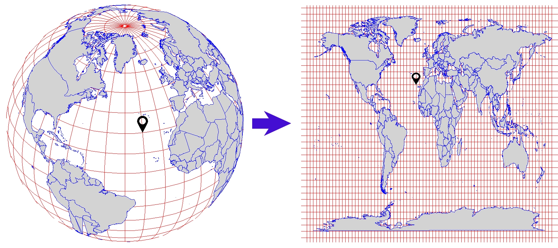 Projection coordinate system