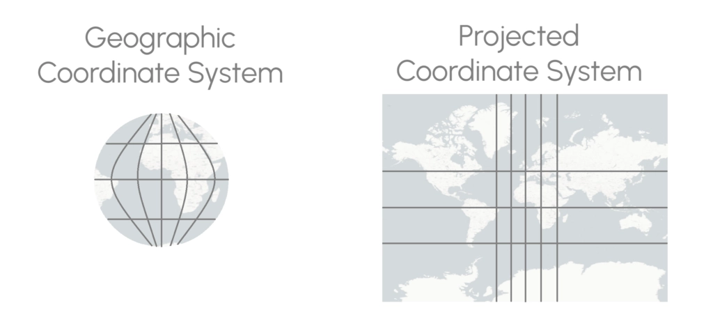 Coordinate system